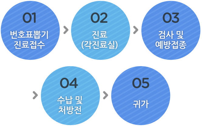 진소아청소년과연합의원 진료안내